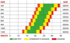 Ozone Reo V5 Kiteboard Kite -Sports Shop Reo Wind range 50686.1571848845