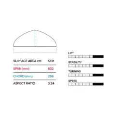 2023 Slingshot Hover Glide FKITE V6 -Sports Shop hover glide fkite v6 slingshot sports specs 30873.1673283197