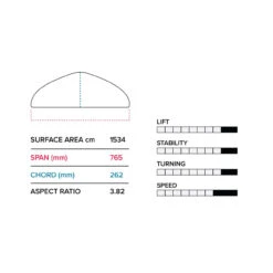 2023 Slingshot Hover Glide FSURF V4 -Sports Shop hover glide fsurf v4 slingshot sports specs 33345.1673021514