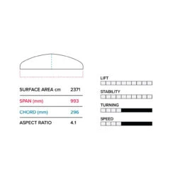 2023 Slingshot Hover Glide FWING V2 11 2023 Slingshot Hover Glide FWING V2 -Sports Shop hover glide fwing v2 slingshot sports specs 98943.1673283535