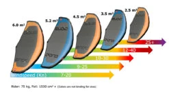 Ensis Watersports Wing V2 -Sports Shop im6aIRV8 45333.1598460432